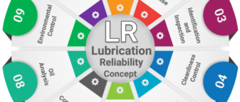 How to achieve Gearbox Reliability