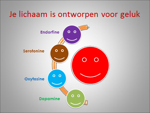 Wat is dopamine?
